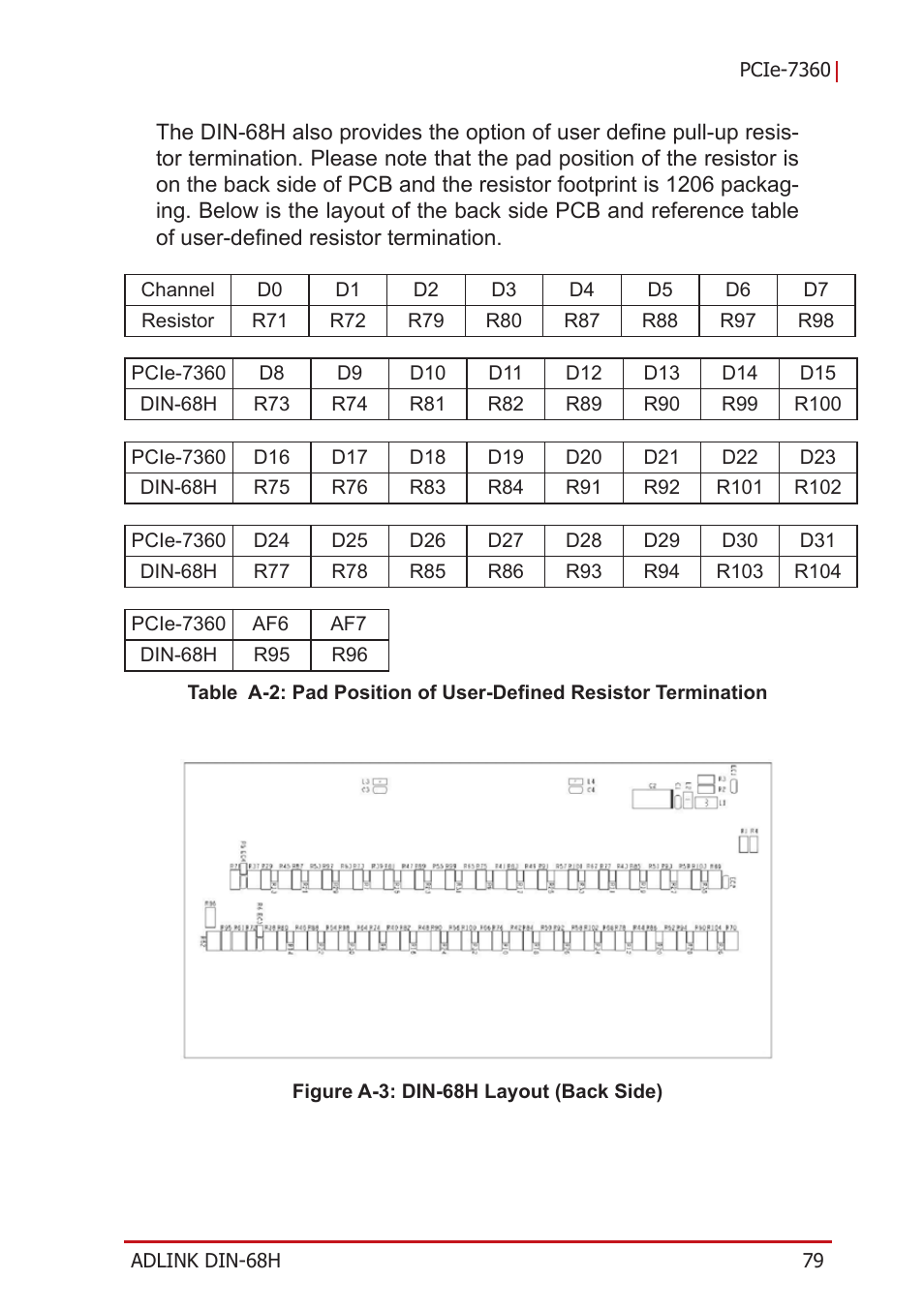 Figure a-3: din-68h layout (back side) | ADLINK PCIe-7360 User Manual | Page 89 / 94