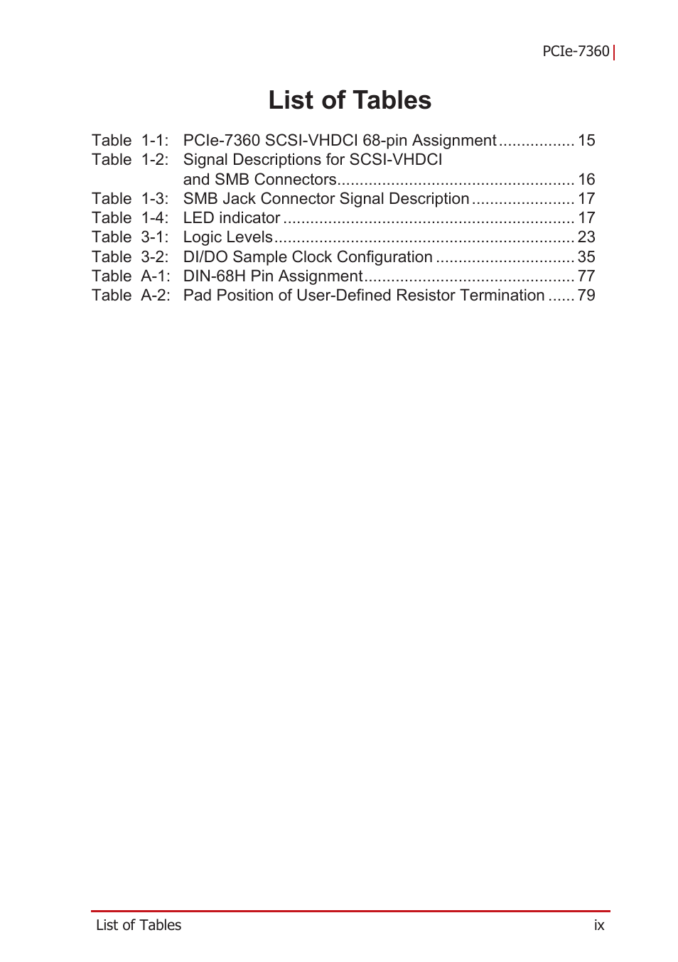 List of tables | ADLINK PCIe-7360 User Manual | Page 9 / 94