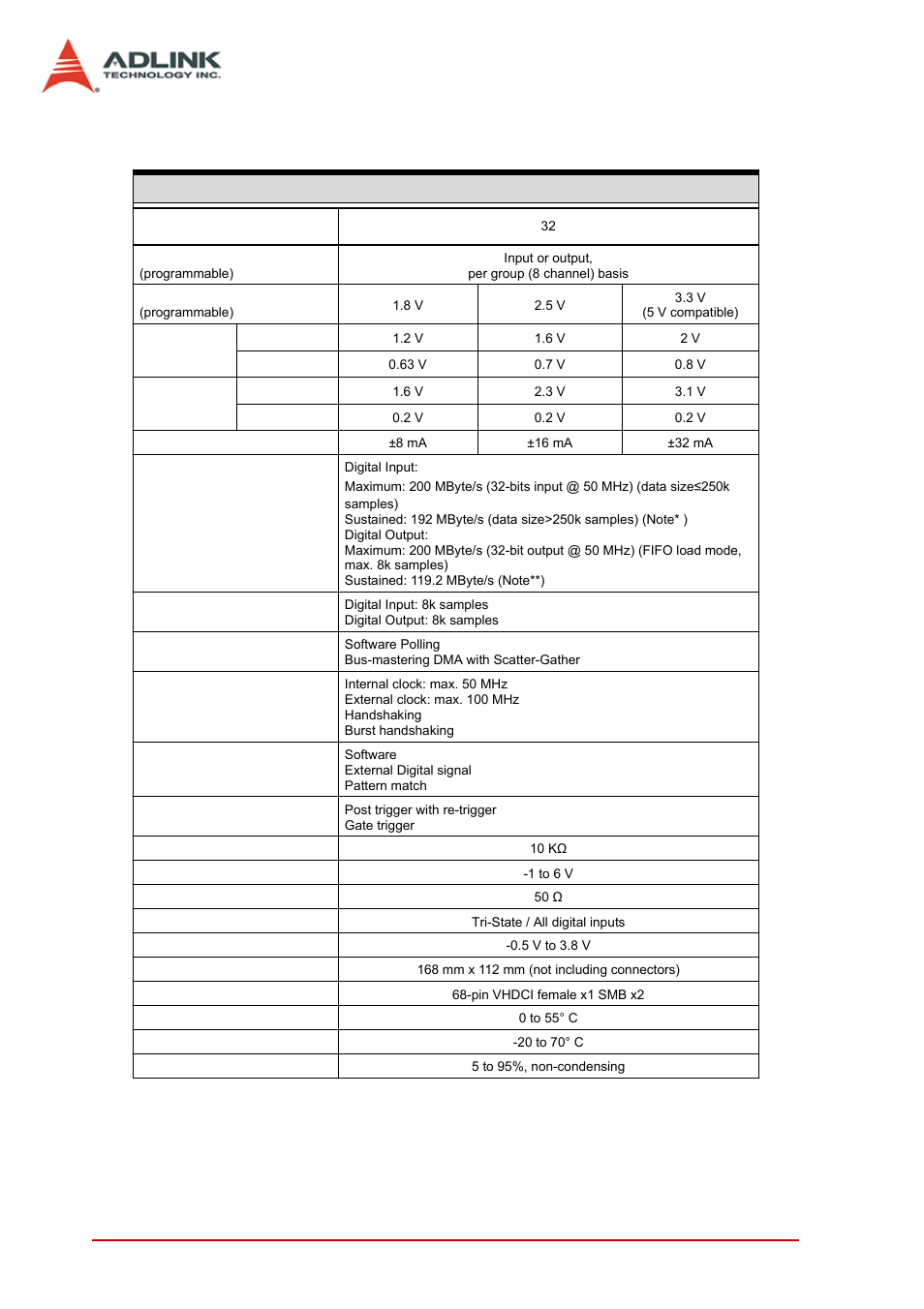 3 specifications, Specifications, 2introduction | ADLINK PCIe-7350 User Manual | Page 12 / 86