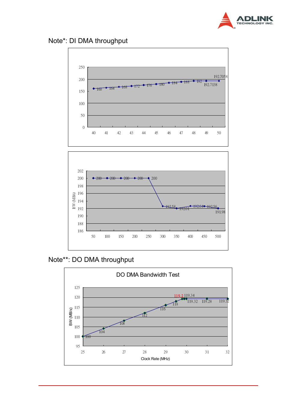 Introduction 3, Do dma bandwidth test | ADLINK PCIe-7350 User Manual | Page 13 / 86