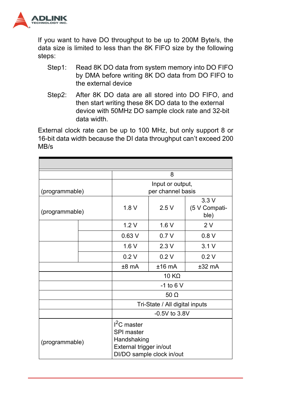 ADLINK PCIe-7350 User Manual | Page 14 / 86