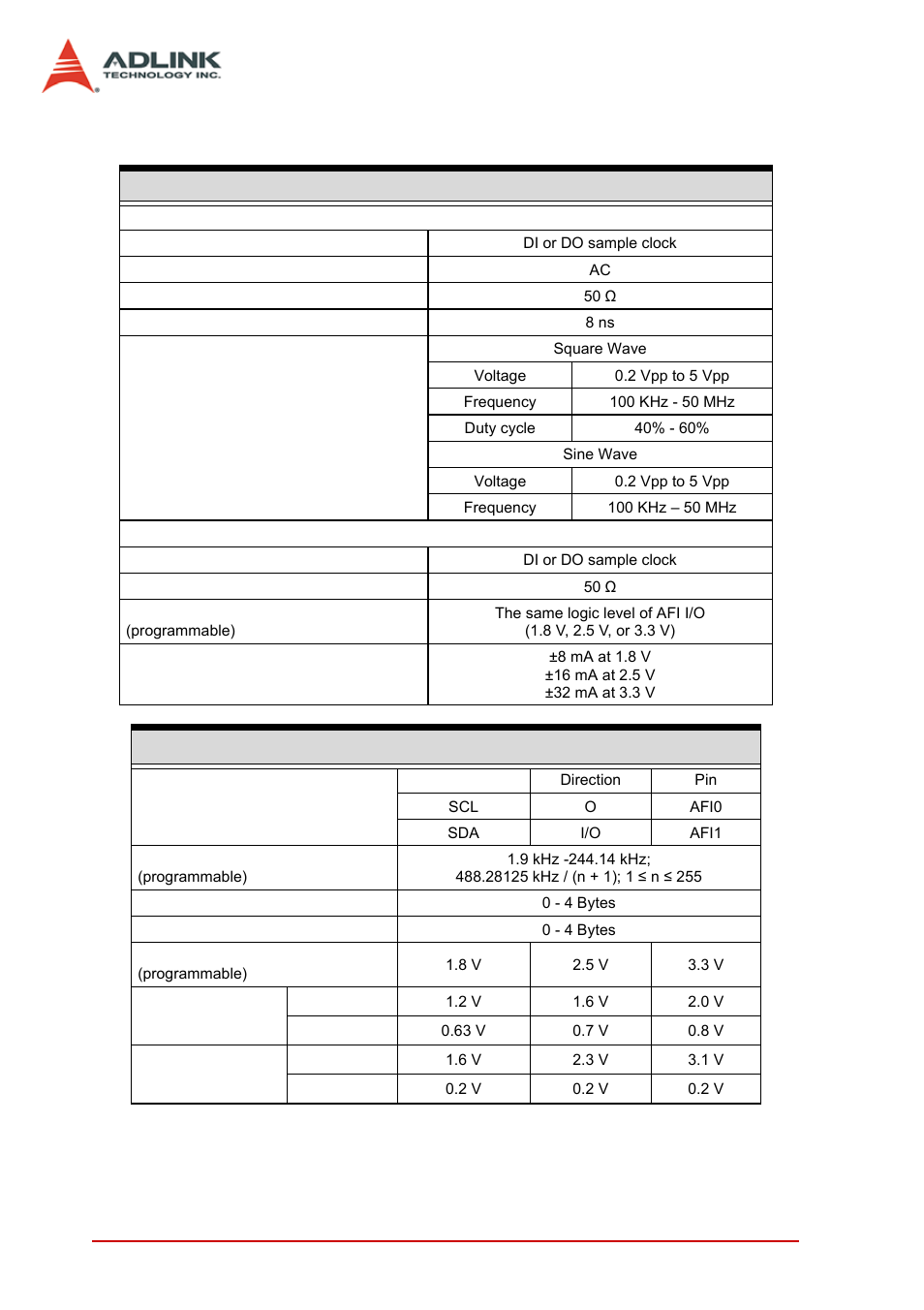 8introduction | ADLINK PCIe-7350 User Manual | Page 18 / 86