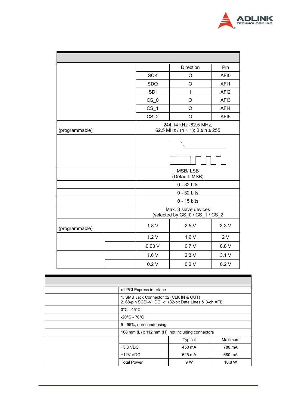 Introduction 9 | ADLINK PCIe-7350 User Manual | Page 19 / 86