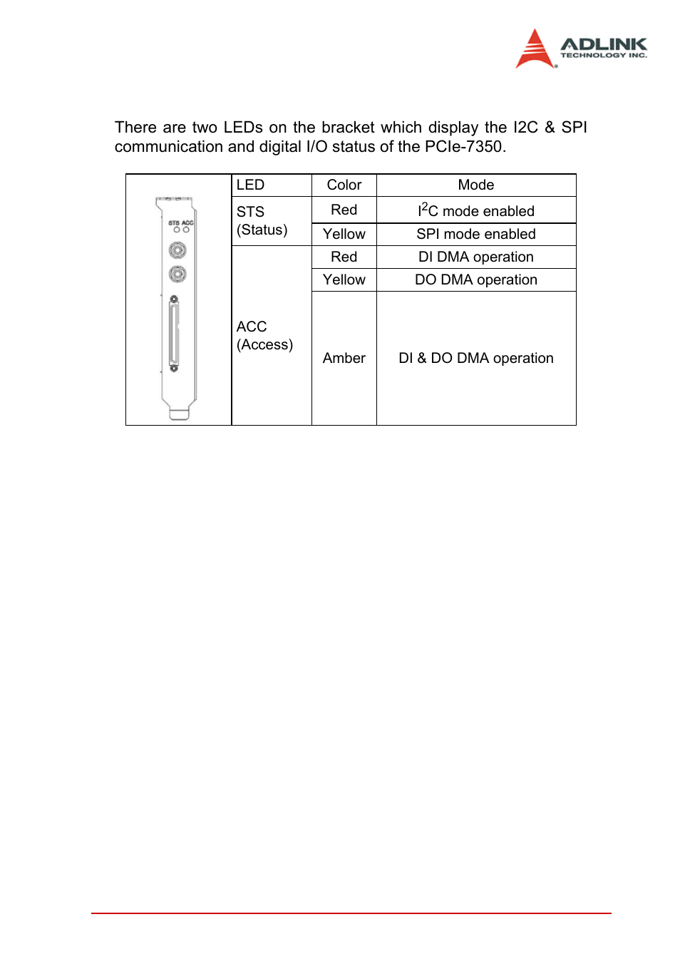 3 led indicator, Led indicator, Table 2-4: led indicator | ADLINK PCIe-7350 User Manual | Page 25 / 86