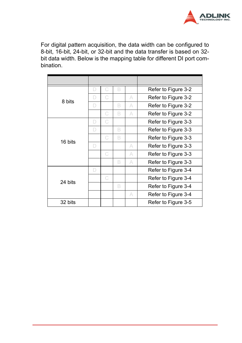 1 di row data mapping, Di row data mapping | ADLINK PCIe-7350 User Manual | Page 33 / 86