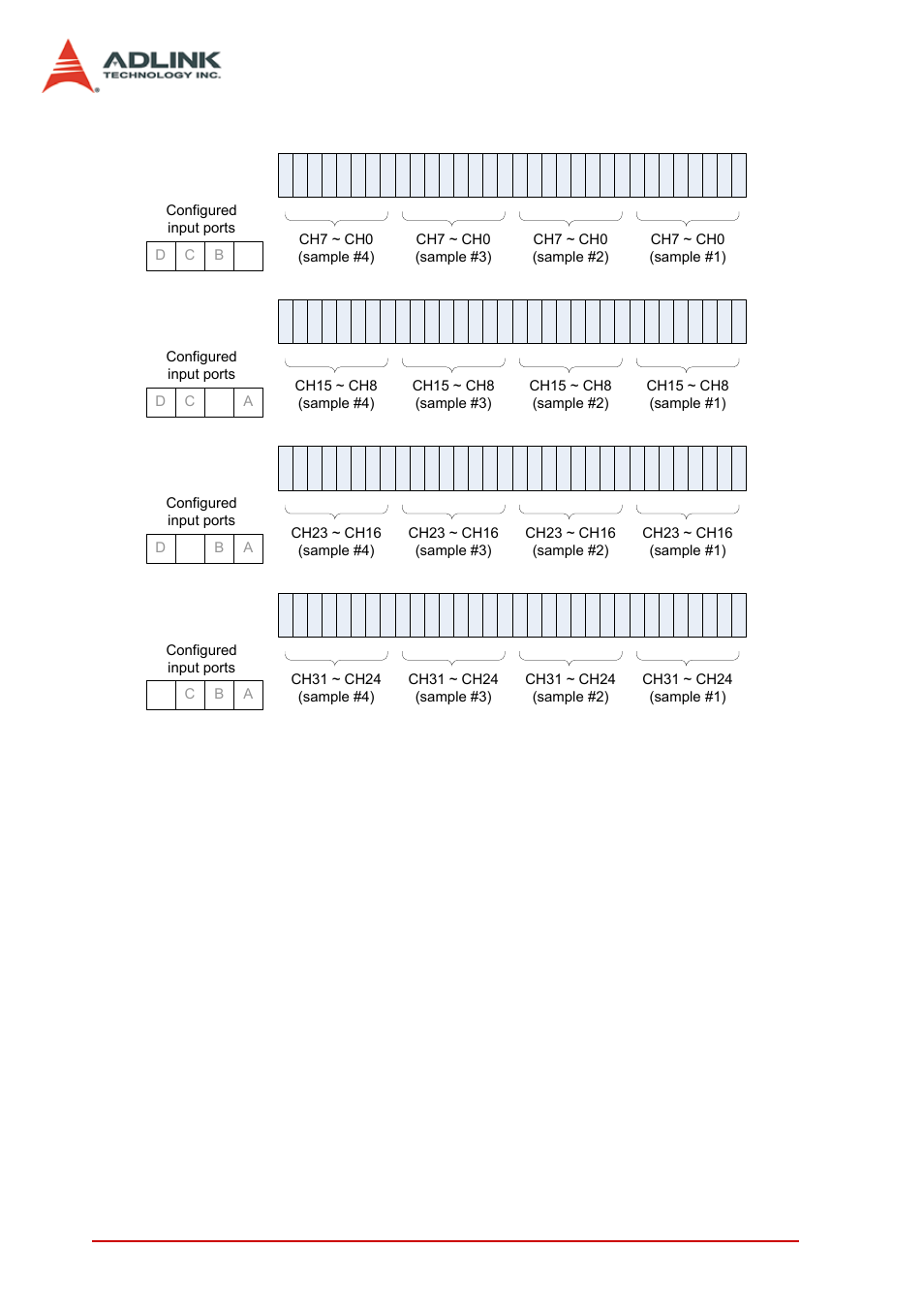 ADLINK PCIe-7350 User Manual | Page 34 / 86