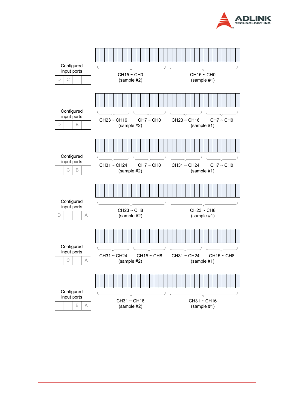 ADLINK PCIe-7350 User Manual | Page 35 / 86