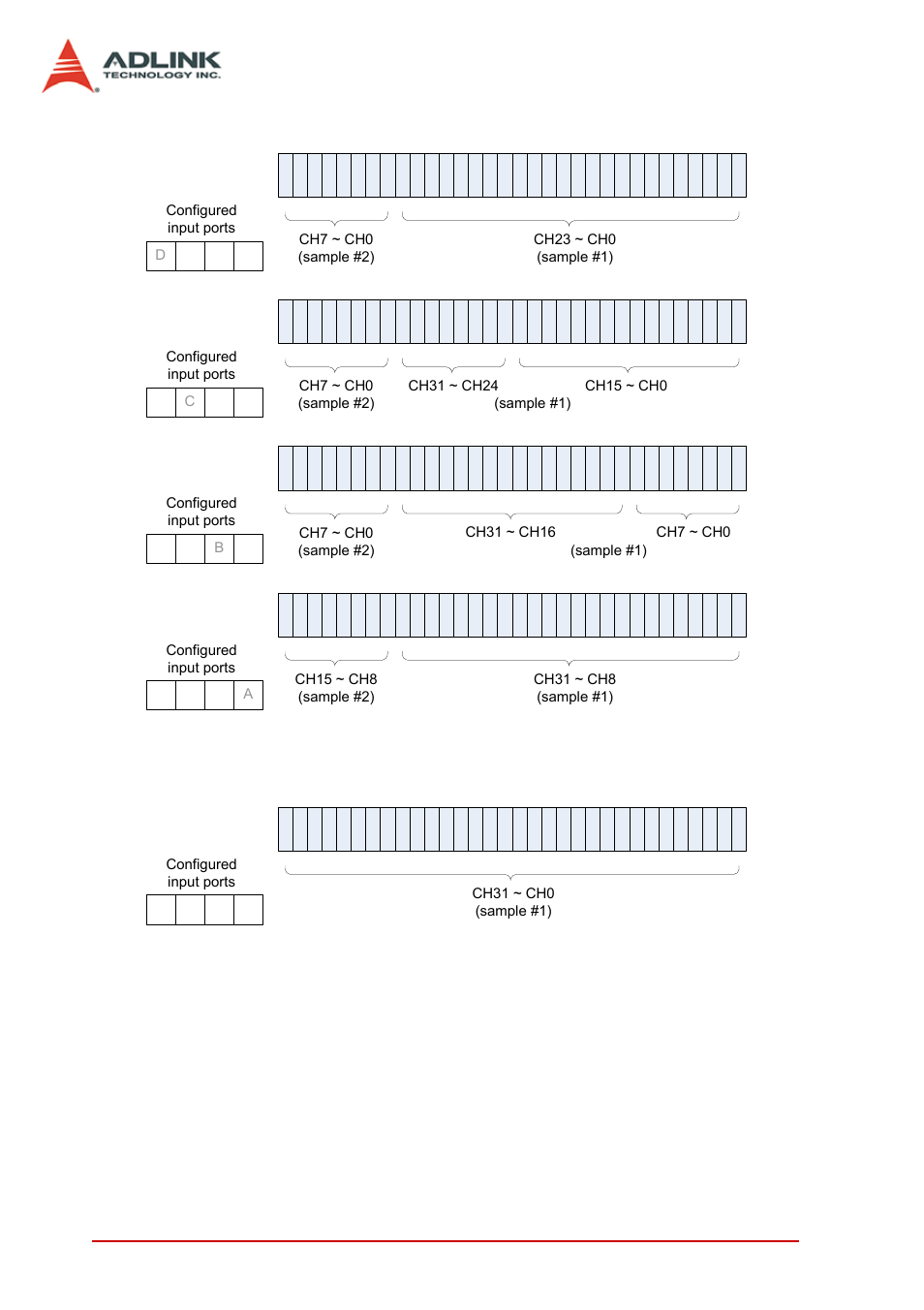 ADLINK PCIe-7350 User Manual | Page 36 / 86