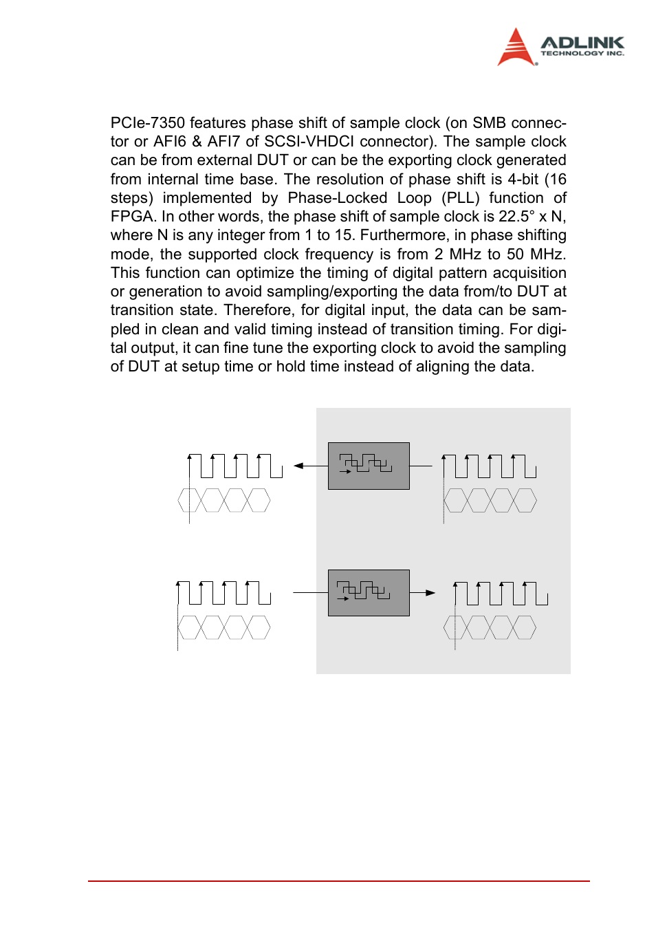 4 phase shift of sample clock, Phase shift of sample clock, Figure 3-6: phase shift of sample clock | Pcie-7350 card, Function block and operation theory 27 | ADLINK PCIe-7350 User Manual | Page 37 / 86