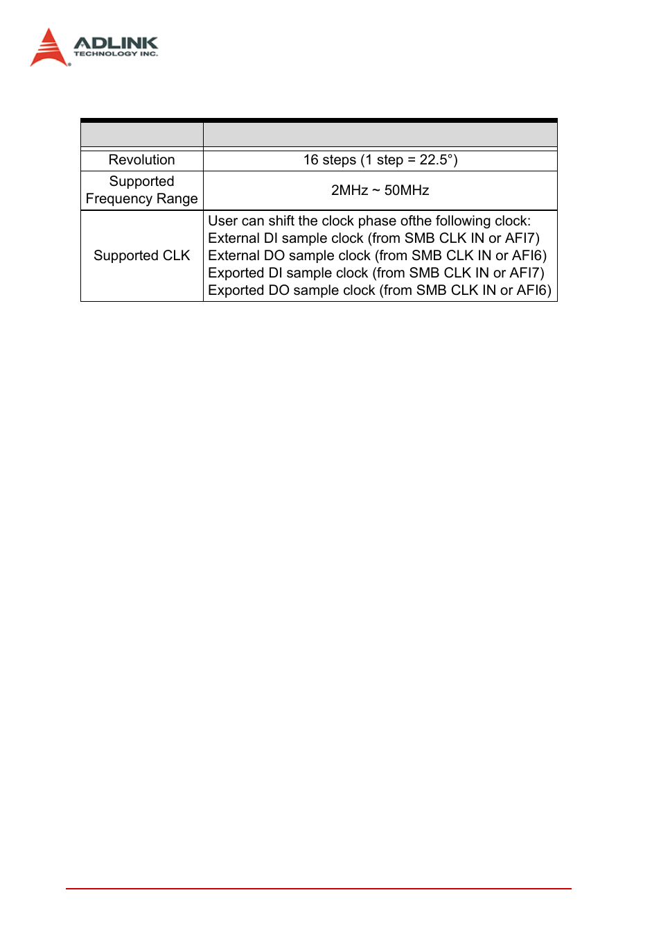 Table 3-3: phase shift configuration of pcie-7350 | ADLINK PCIe-7350 User Manual | Page 38 / 86