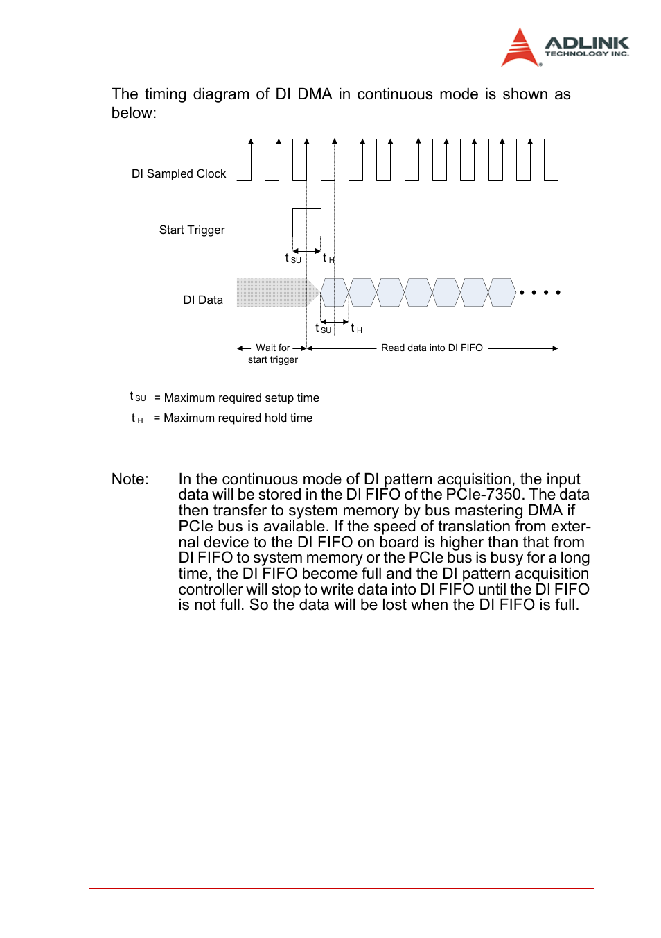 Figure 3-11: di timing diagram | ADLINK PCIe-7350 User Manual | Page 47 / 86