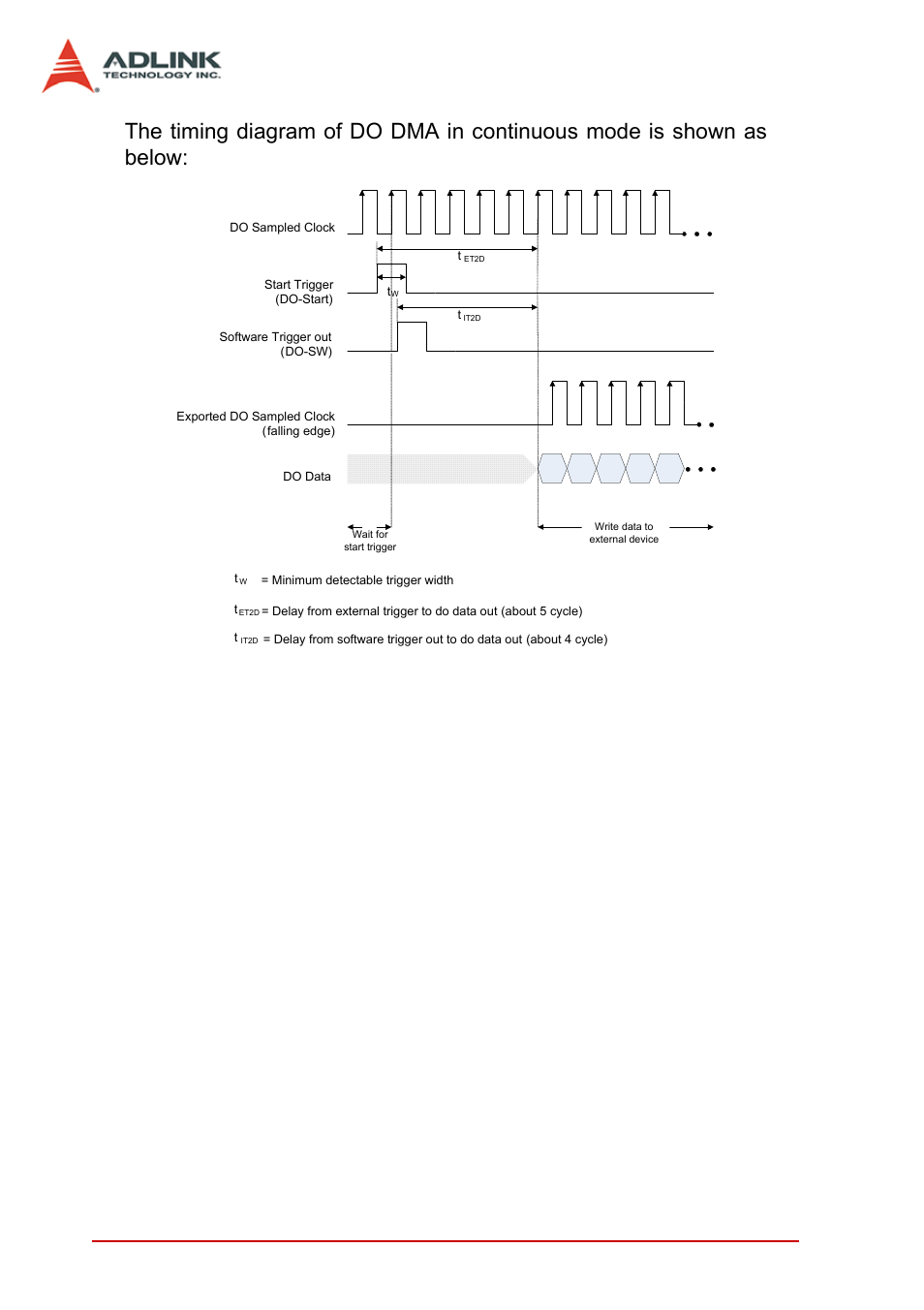 Figure 3-13: do timing diagram, 40 function block and operation theory | ADLINK PCIe-7350 User Manual | Page 50 / 86