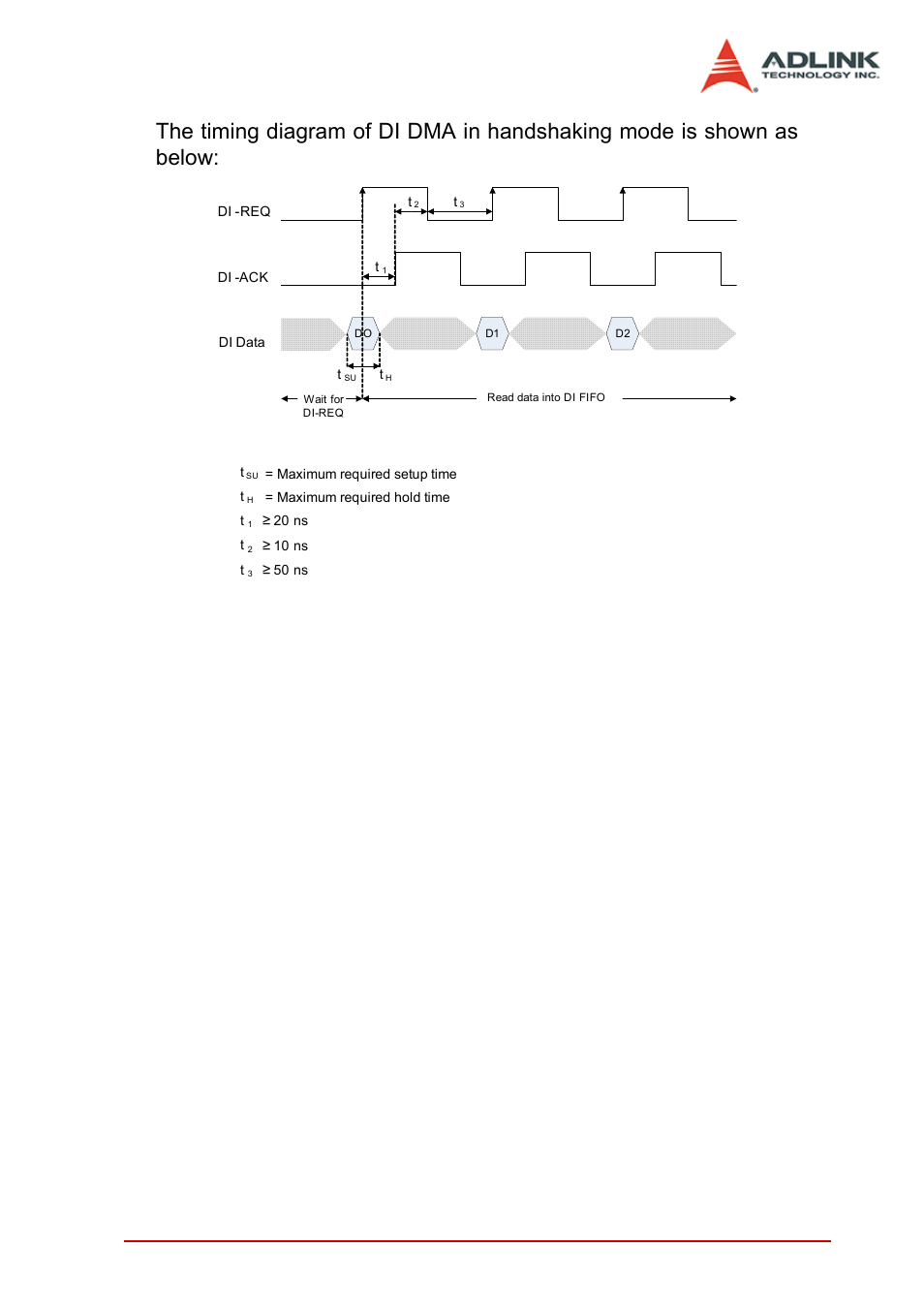 Figure 3-15: di handshaking timing diagram, Function block and operation theory 43 | ADLINK PCIe-7350 User Manual | Page 53 / 86