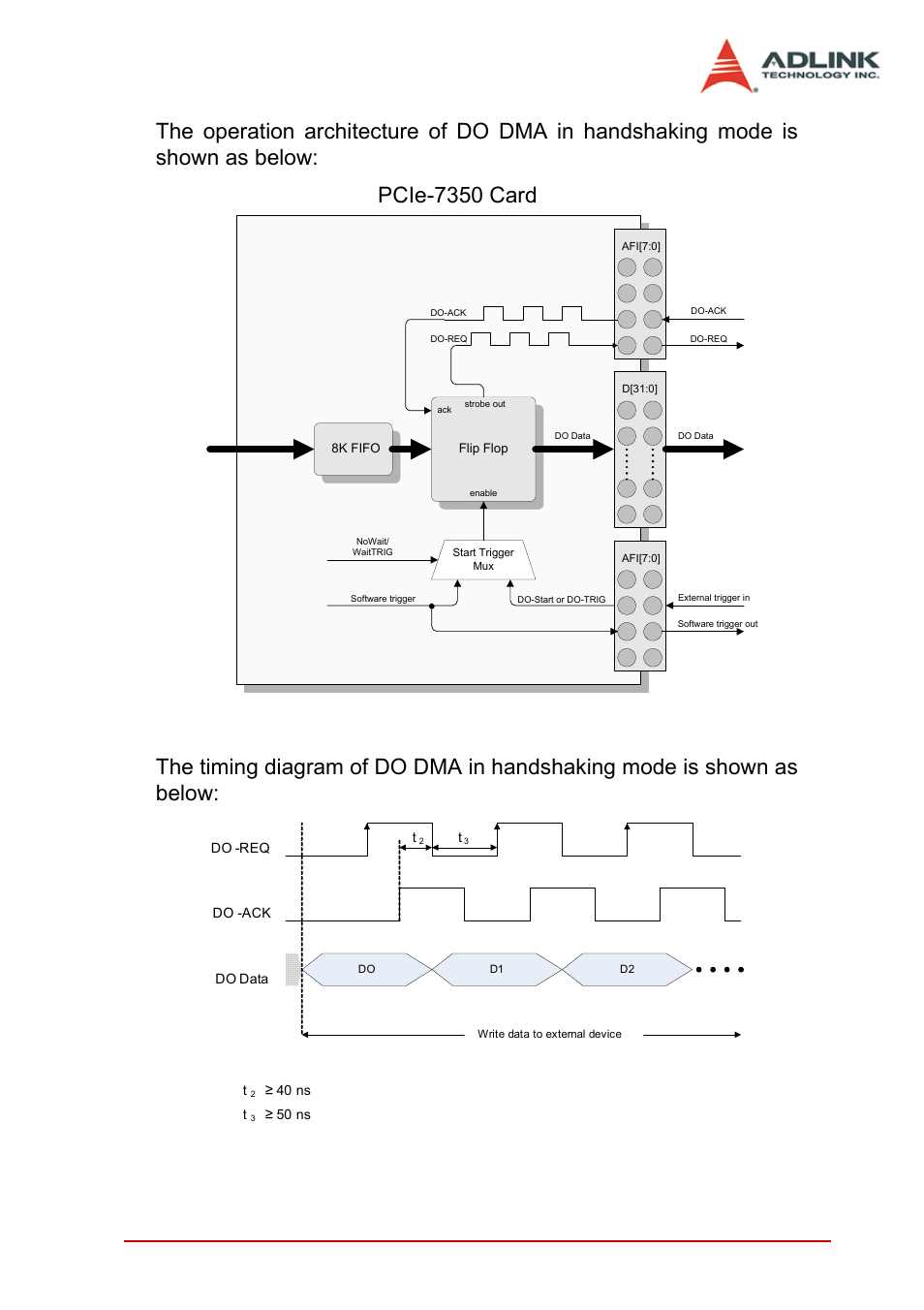 Pcie-7350 card, Function block and operation theory 45, Figure 3-16: do handshaking mode architecture | Figure 3-17: do handshaking timing diagram | ADLINK PCIe-7350 User Manual | Page 55 / 86