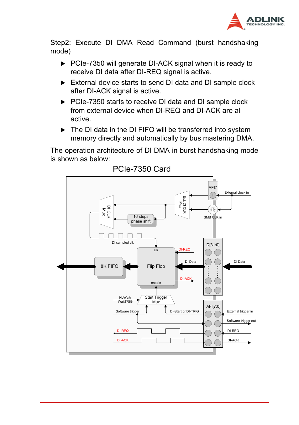 Pcie-7350 card, Function block and operation theory 47 | ADLINK PCIe-7350 User Manual | Page 57 / 86