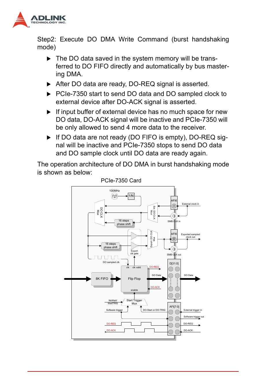 After do data are ready, do-req signal is asserted, 50 function block and operation theory, Pcie-7350 card | ADLINK PCIe-7350 User Manual | Page 60 / 86