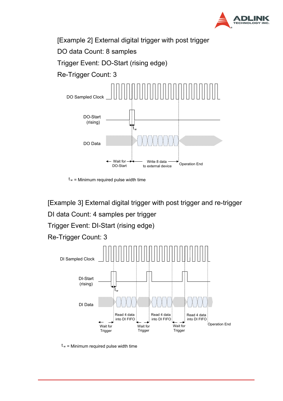 Function block and operation theory 53, Figure 3-23: do post trigger, Figure 3-24: di post trigger with re-trigger | ADLINK PCIe-7350 User Manual | Page 63 / 86