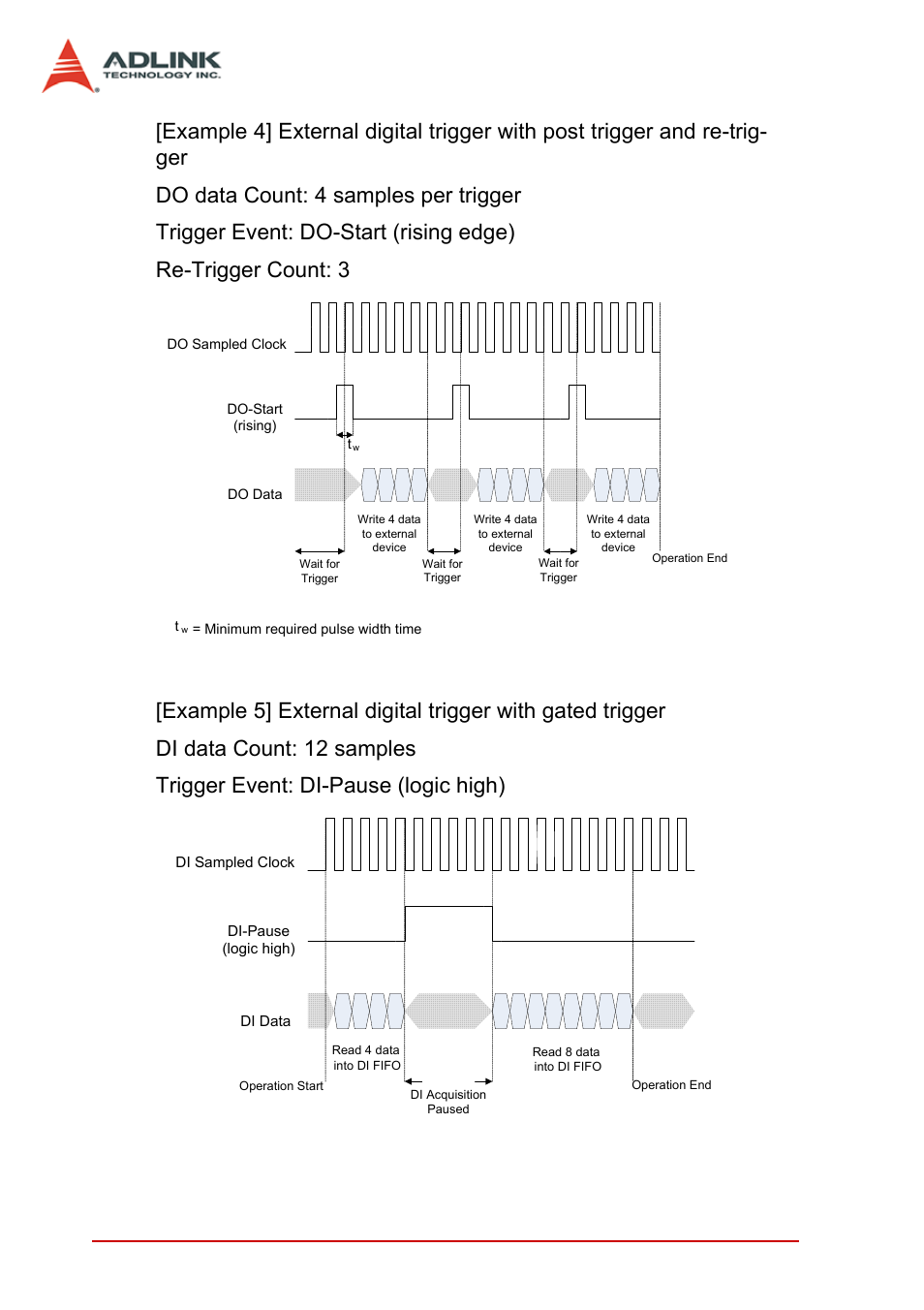 54 function block and operation theory, Figure 3-25: do post trigger with re-trigger, Figure 3-26: di gated trigger | ADLINK PCIe-7350 User Manual | Page 64 / 86