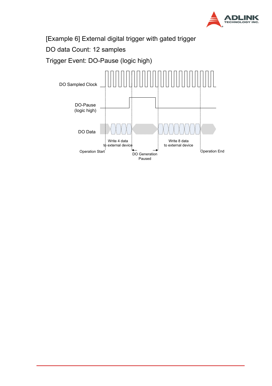 Figure 3-27: do gated trigger, Function block and operation theory 55 | ADLINK PCIe-7350 User Manual | Page 65 / 86