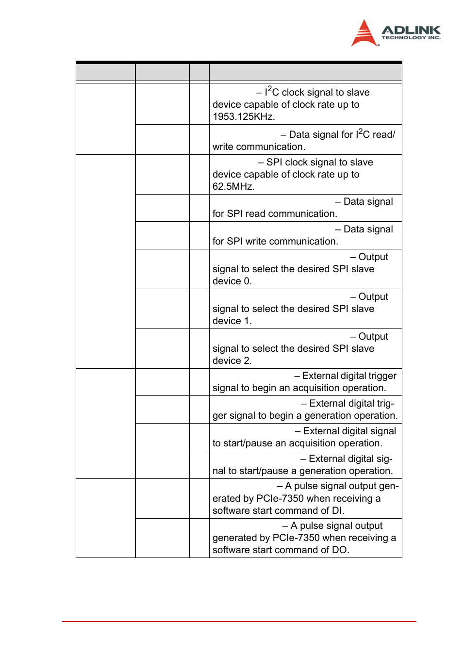 Table 3-6: pcie-7350 afi signal description | ADLINK PCIe-7350 User Manual | Page 67 / 86