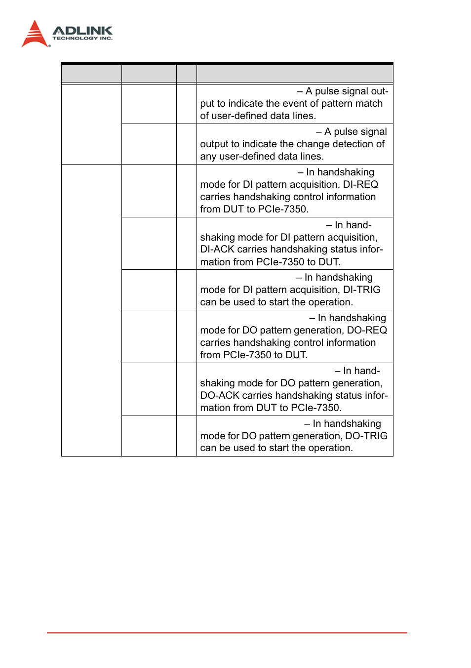 ADLINK PCIe-7350 User Manual | Page 68 / 86