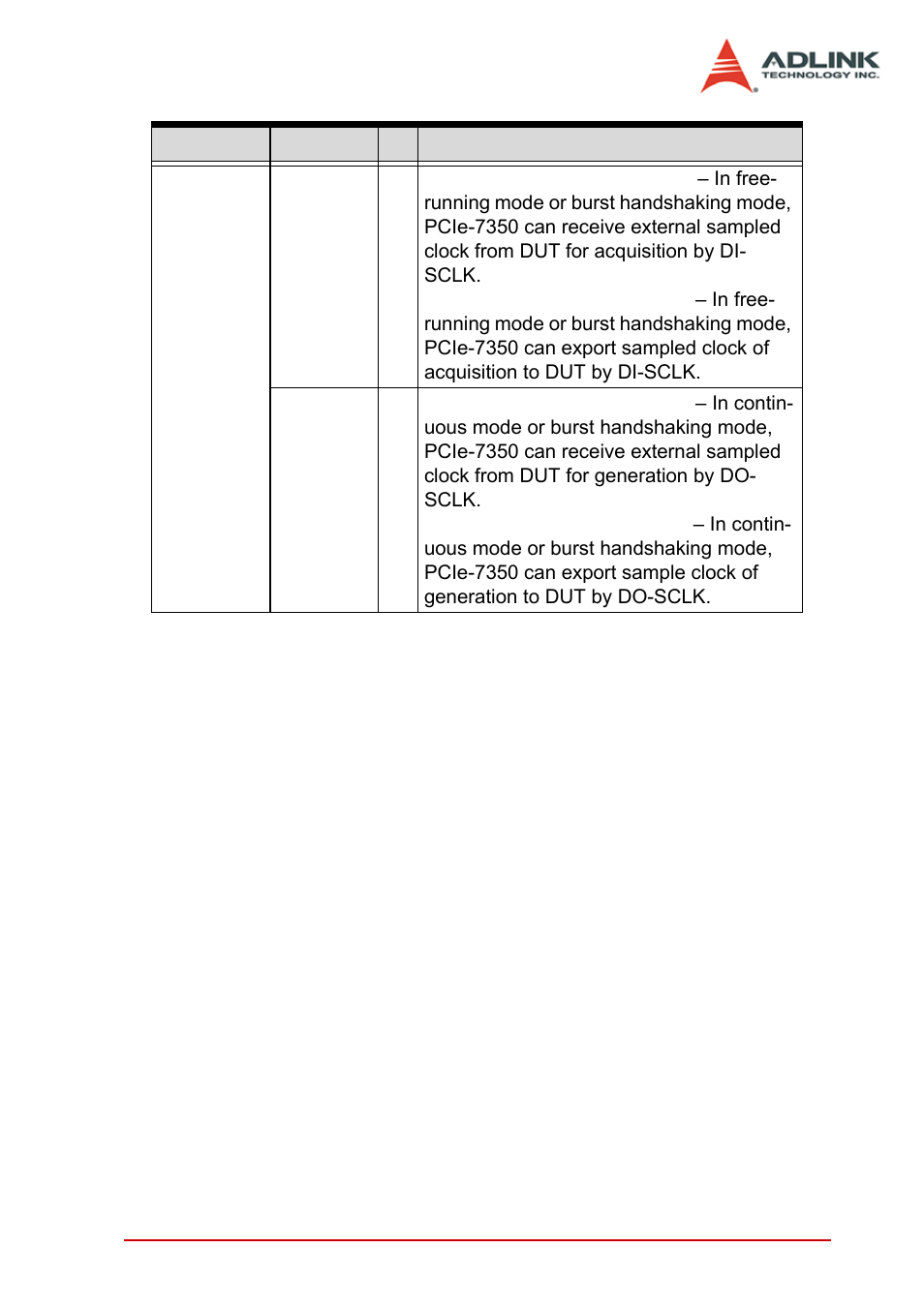 ADLINK PCIe-7350 User Manual | Page 69 / 86