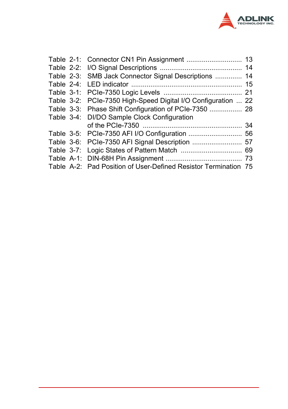 List of tables | ADLINK PCIe-7350 User Manual | Page 7 / 86