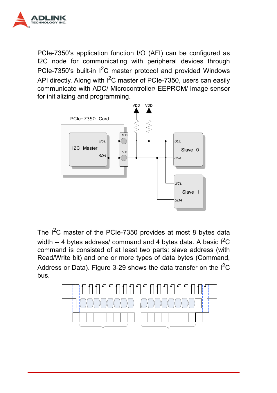 1 i2c master, I2c master, C master | Slave 1, The i, Cbus | ADLINK PCIe-7350 User Manual | Page 70 / 86