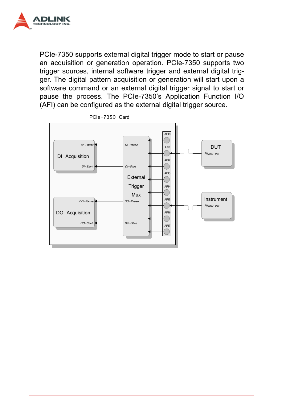 3 external digital trigger, External digital trigger, External trigger mux | Pcie-7350 card dut, Di acquisition do acquisition instrument | ADLINK PCIe-7350 User Manual | Page 74 / 86