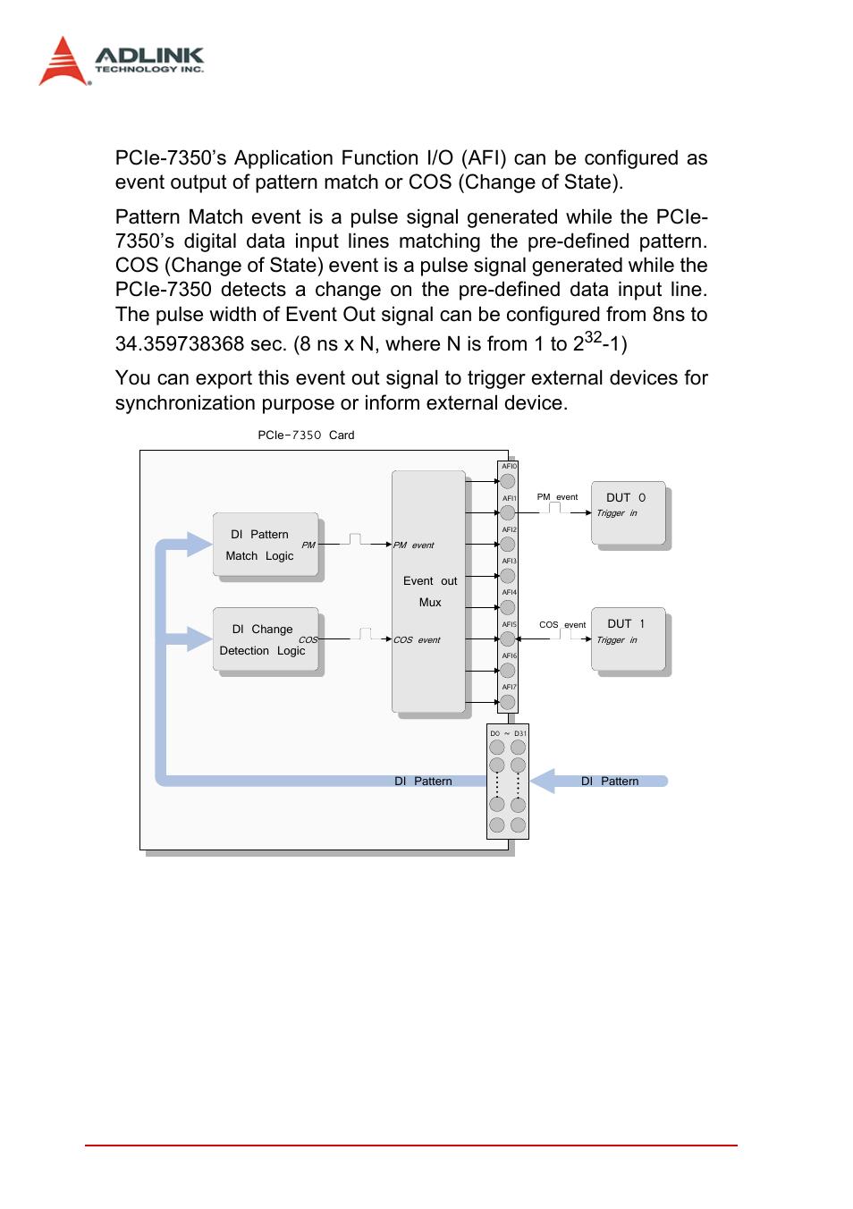 5 event out, Event out | ADLINK PCIe-7350 User Manual | Page 76 / 86
