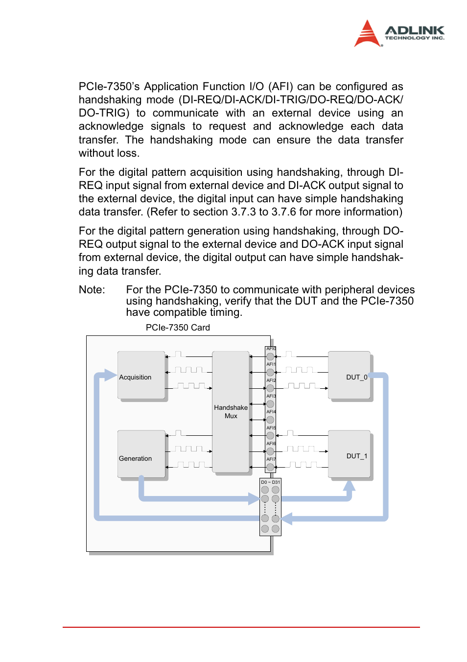 6 handshaking, Handshaking, Function block and operation theory 67 | Pcie-7350 card | ADLINK PCIe-7350 User Manual | Page 77 / 86