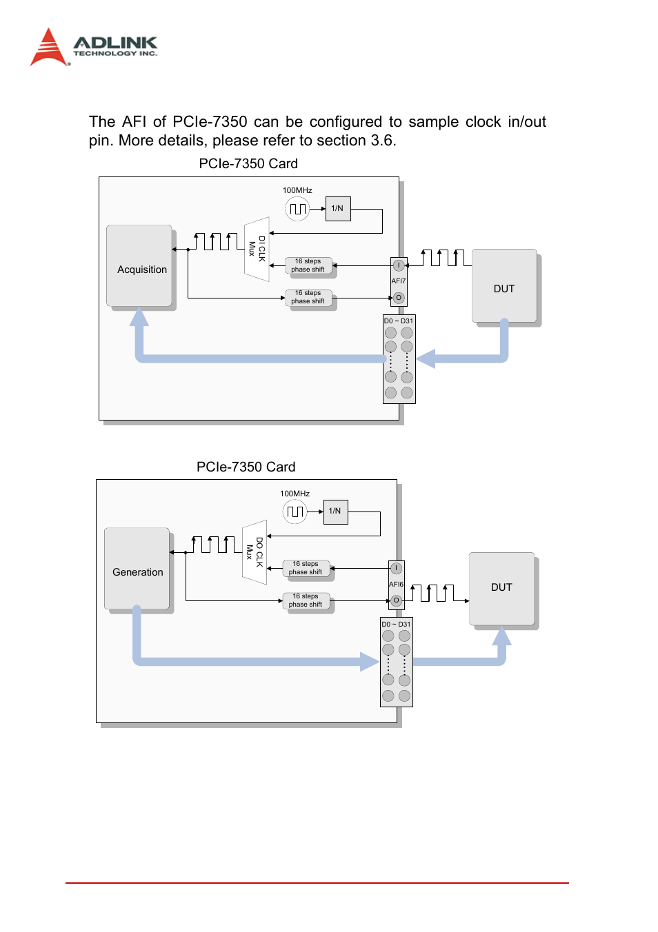 7 sample clock in/out, Sample clock in/out, 68 function block and operation theory | Pcie-7350 card | ADLINK PCIe-7350 User Manual | Page 78 / 86