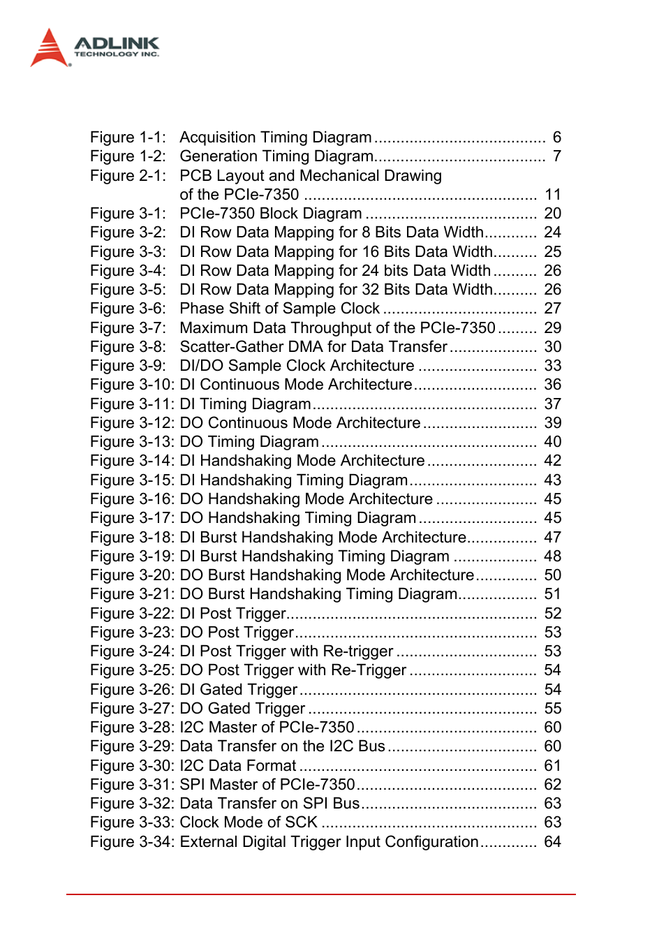 List of figures | ADLINK PCIe-7350 User Manual | Page 8 / 86
