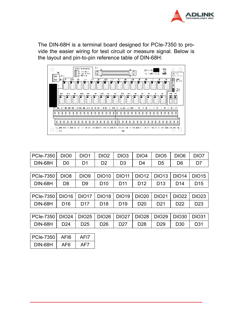 Appendix a, Adlink din-68h, Table a-1: din-68h pin assignment | Figure a-1: din-68h layout, Appendix a adlink din-68h | ADLINK PCIe-7350 User Manual | Page 83 / 86