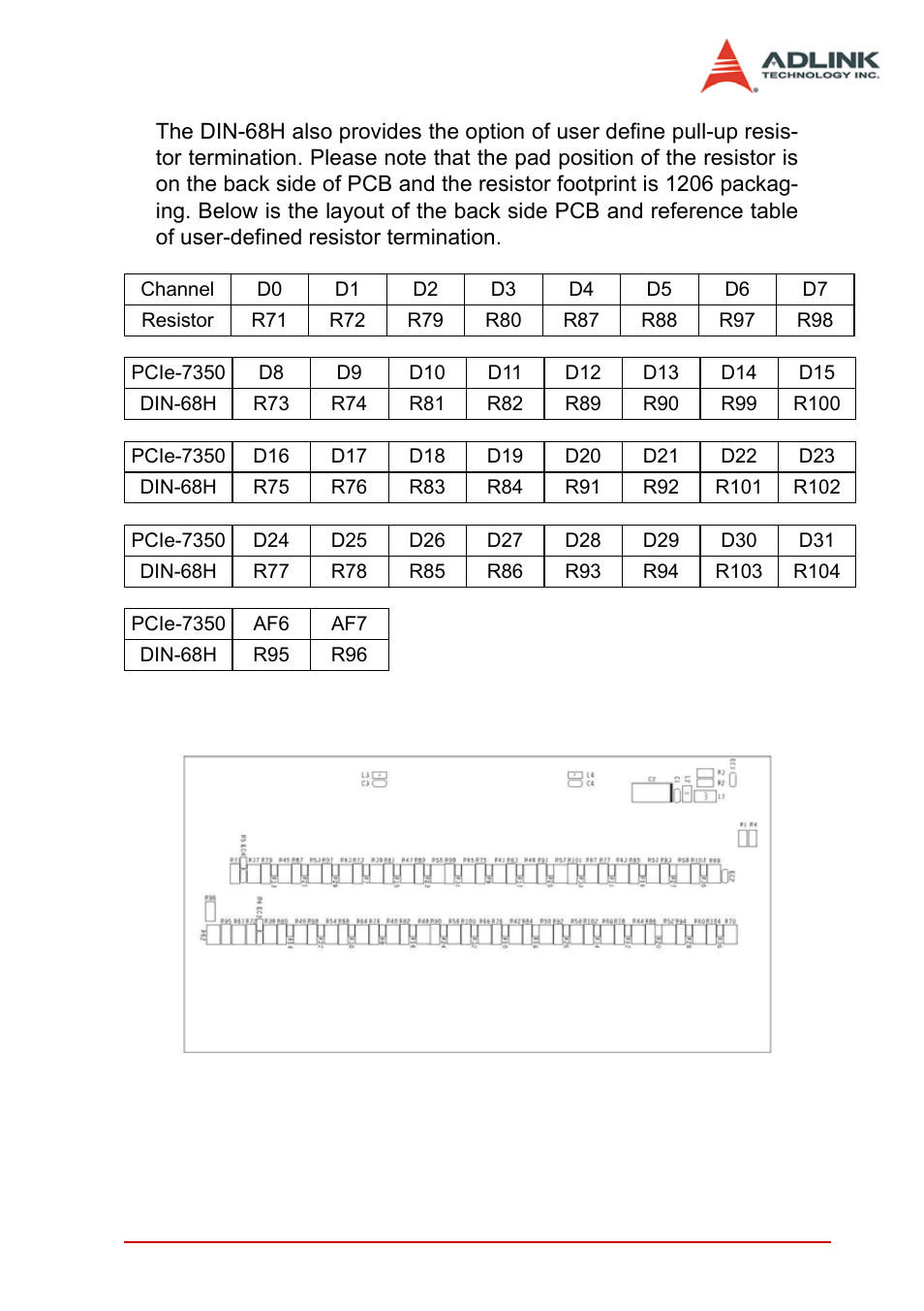 Figure a-3: din-68h layout (back side) | ADLINK PCIe-7350 User Manual | Page 85 / 86