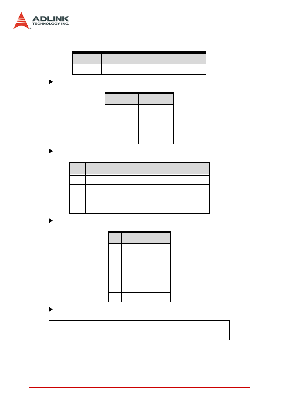 ADLINK PCIe-7300A User Manual | Page 110 / 114