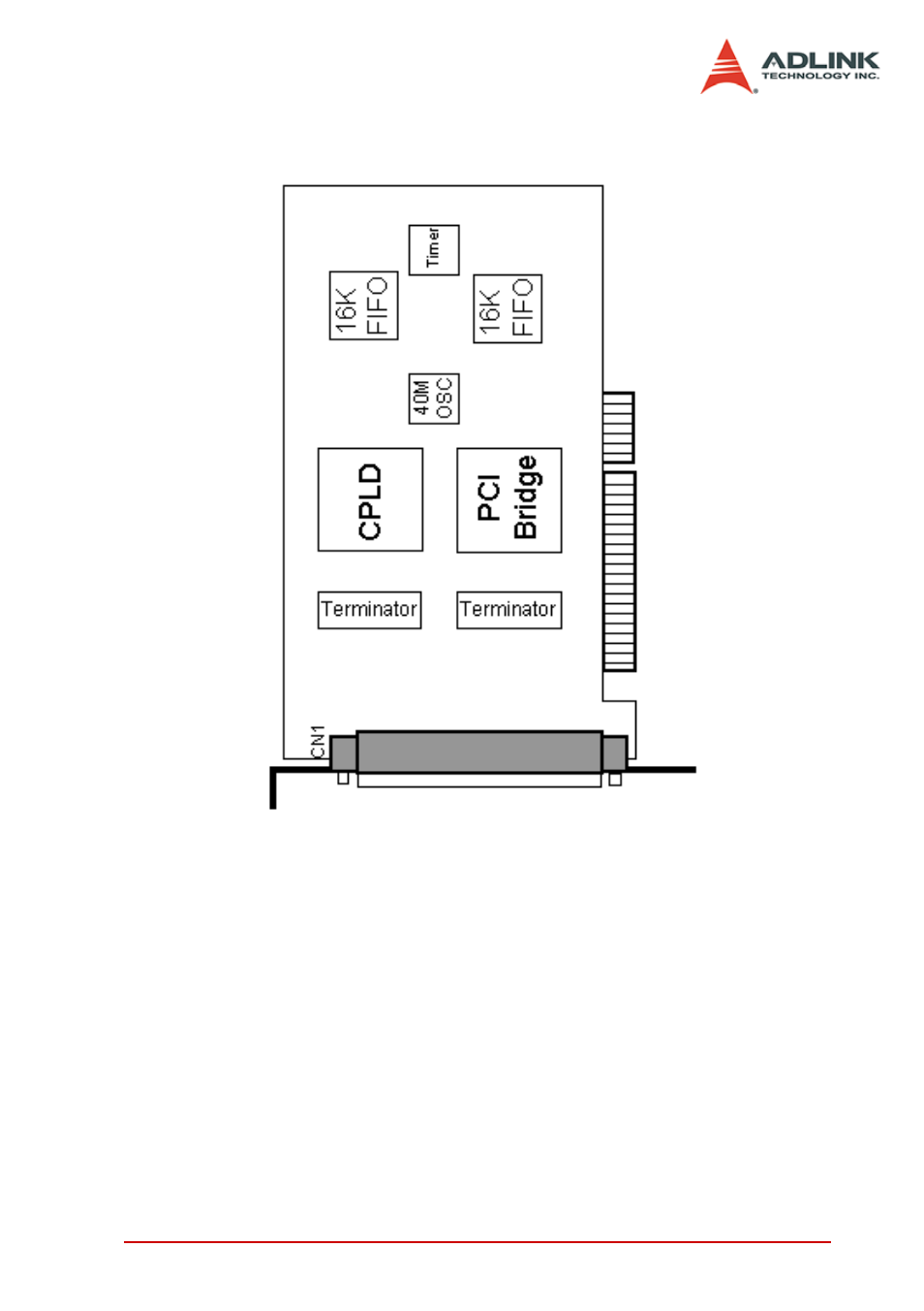 4 cpci/pci/pcie-7300a layout, Cpci/pci/pcie-7300a layout, Figure 2-1: pci-7300a layout diagram | ADLINK PCIe-7300A User Manual | Page 21 / 114