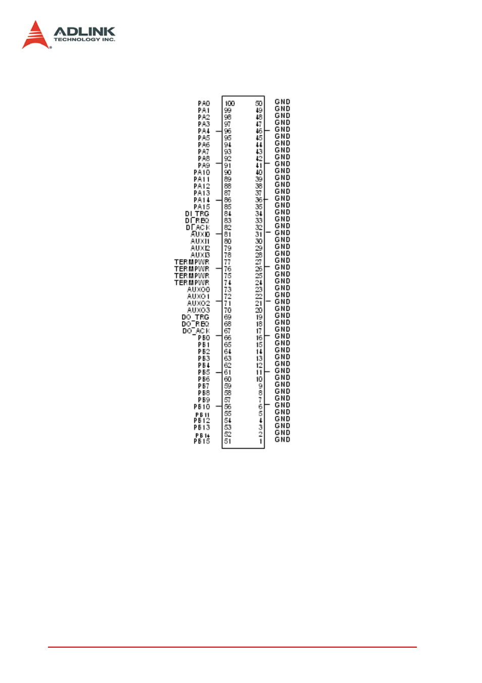 Figure 2-4: cn1 pin assignment | ADLINK PCIe-7300A User Manual | Page 26 / 114