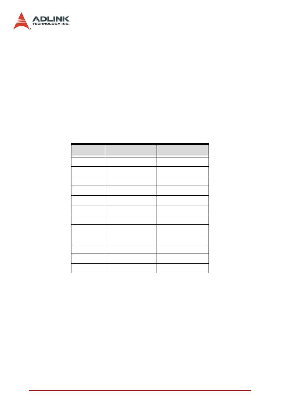 1 i/o port base address, I/o port base address, Table 3-1: i/o port base address | ADLINK PCIe-7300A User Manual | Page 30 / 114