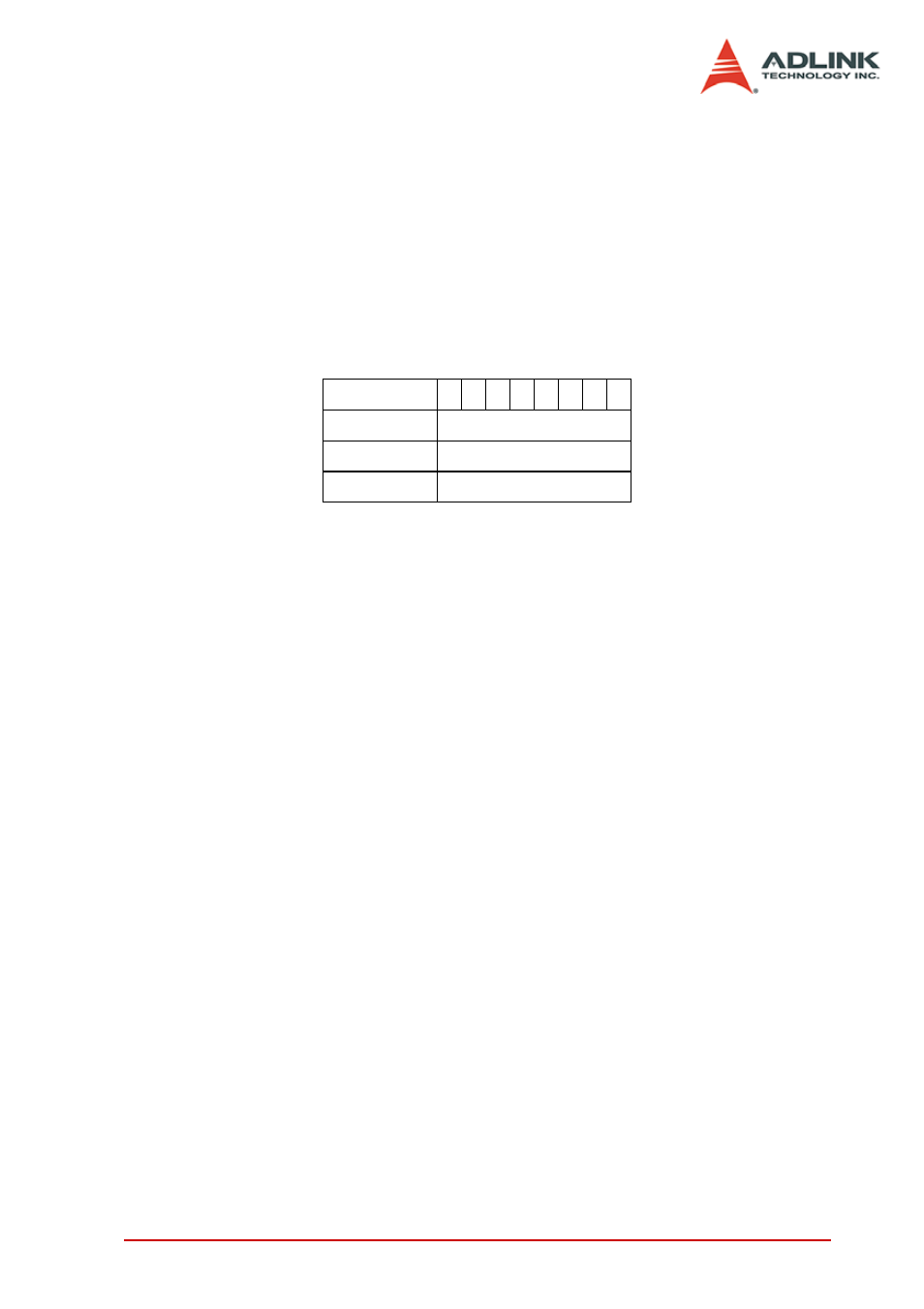 Do_fifo: do external data fifo direct access port | ADLINK PCIe-7300A User Manual | Page 39 / 114