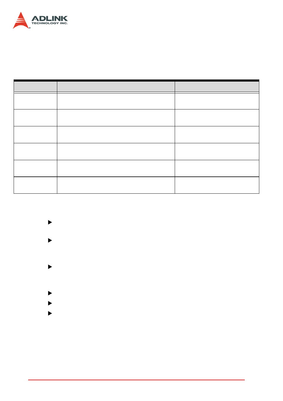 1 i/o configuration, I/o configuration, Table 4-1: i/o configuration | ADLINK PCIe-7300A User Manual | Page 44 / 114