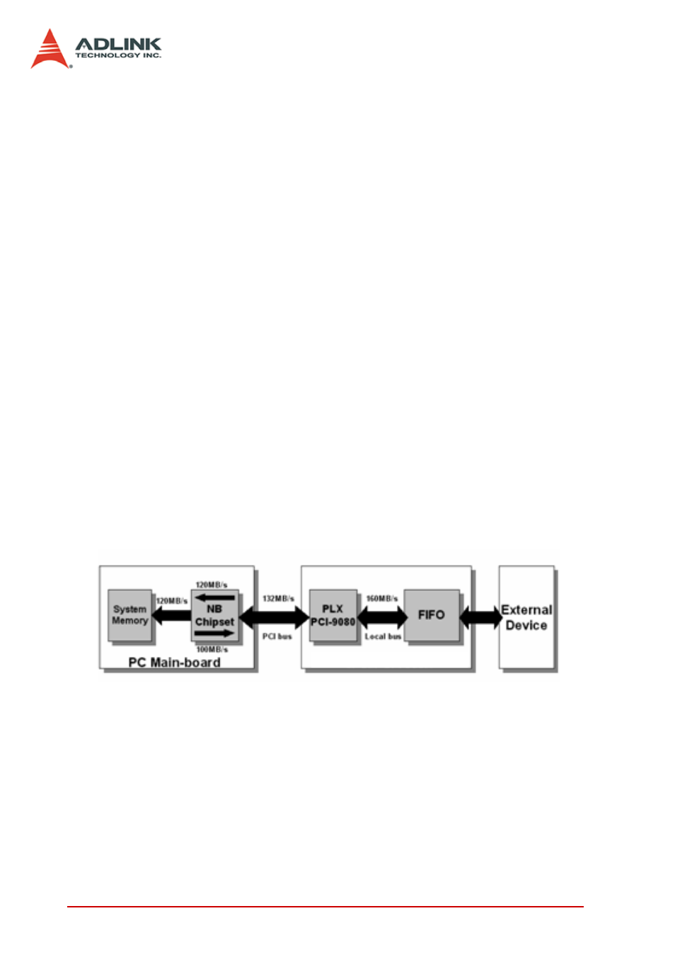 5 bus-mastering dma, Bus-mastering dma, Figure 4-4: maximum data throughput | ADLINK PCIe-7300A User Manual | Page 48 / 114