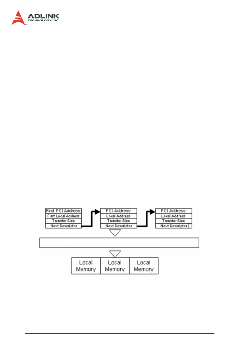 6 scatter/gather dma, Scatter/gather dma, Figure 4-5: scatter/gather dma for digital output | ADLINK PCIe-7300A User Manual | Page 50 / 114