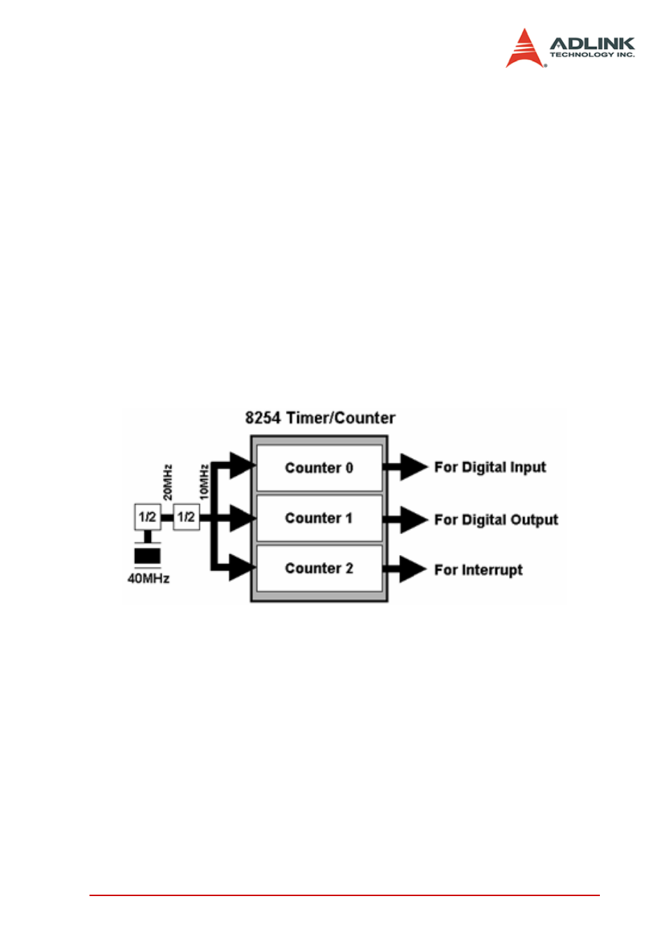 7 clocking mode, Clocking mode, Figure 4-6: timer configuration | ADLINK PCIe-7300A User Manual | Page 51 / 114