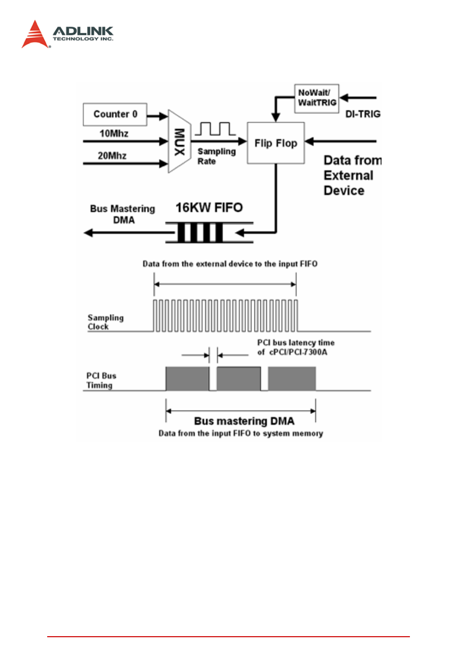 ADLINK PCIe-7300A User Manual | Page 56 / 114