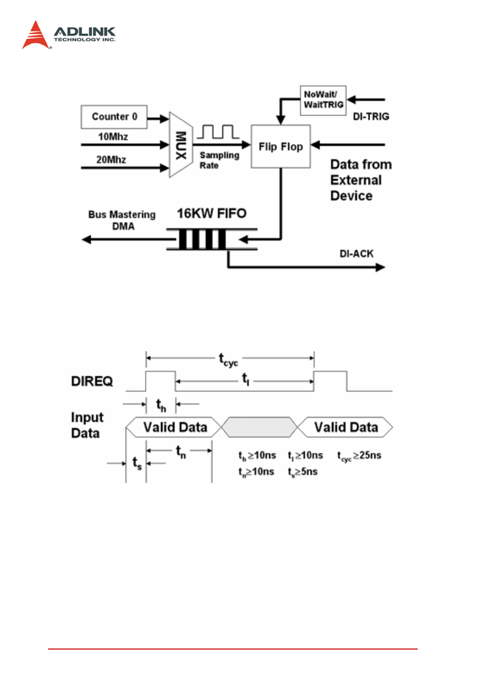 ADLINK PCIe-7300A User Manual | Page 58 / 114