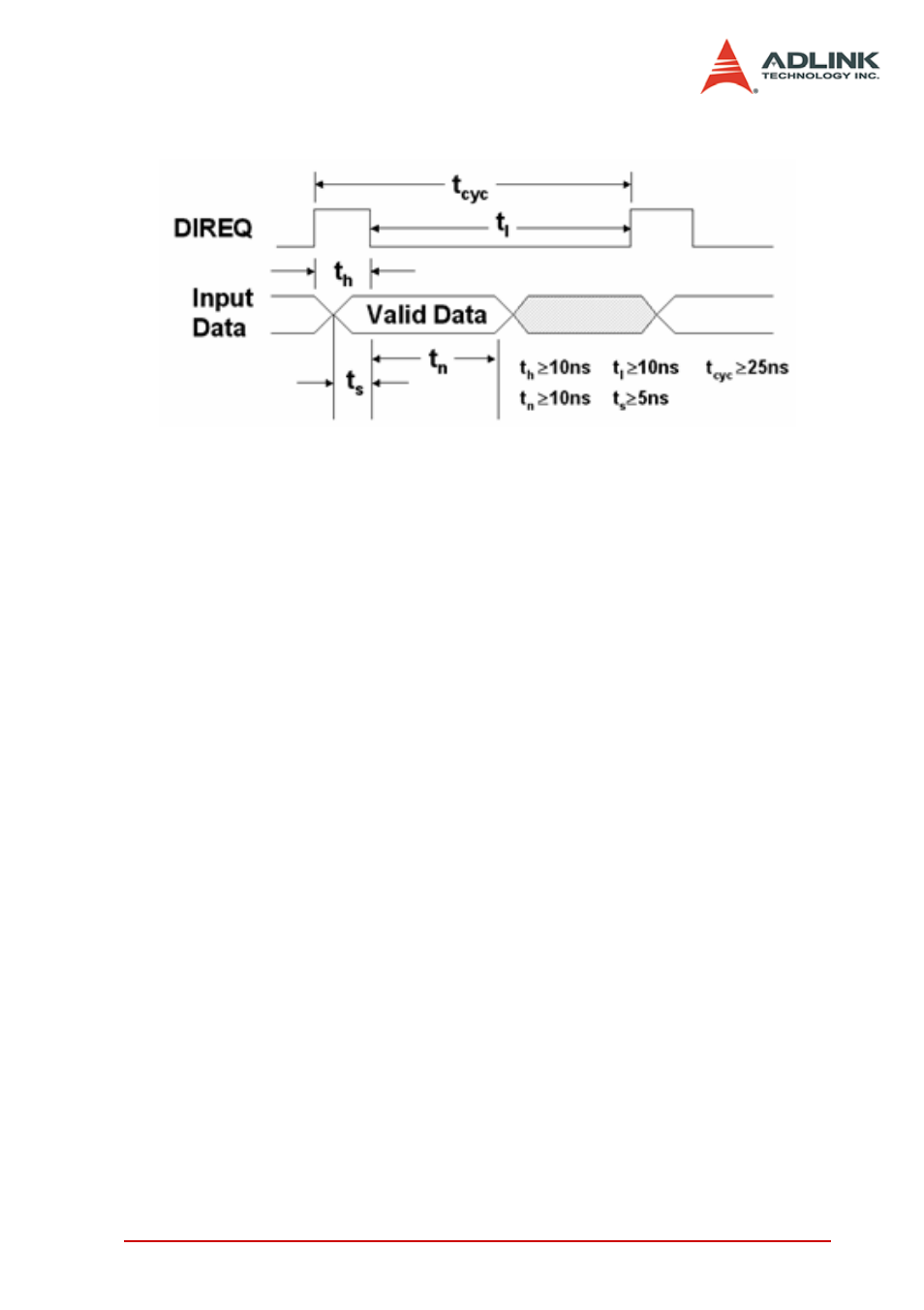 3 digital input dma in handshaking mode, Digital input dma in handshaking mode | ADLINK PCIe-7300A User Manual | Page 59 / 114