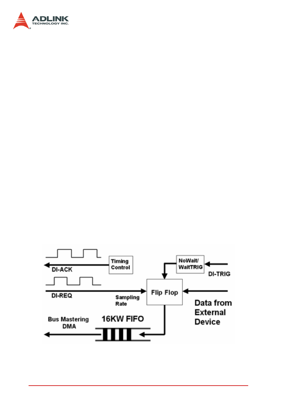 ADLINK PCIe-7300A User Manual | Page 60 / 114