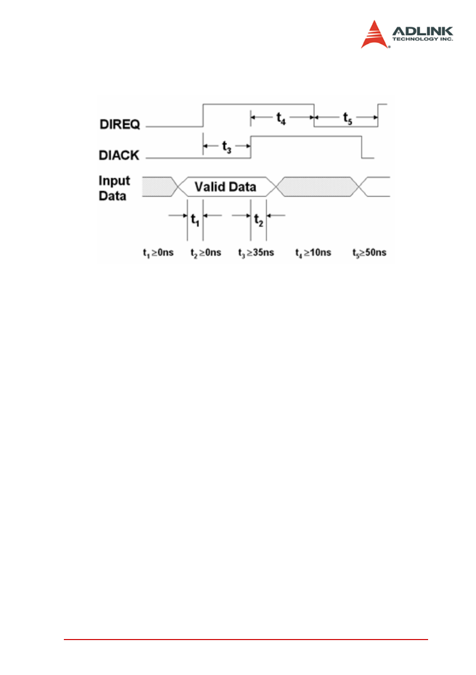 4 continuous digital input, Continuous digital input, Figure 4-9: direq & diack handshaking | ADLINK PCIe-7300A User Manual | Page 61 / 114