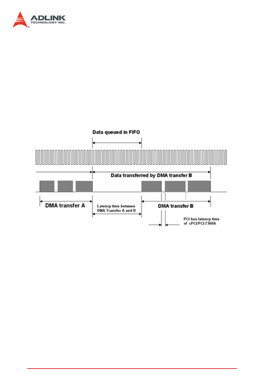 ADLINK PCIe-7300A User Manual | Page 62 / 114